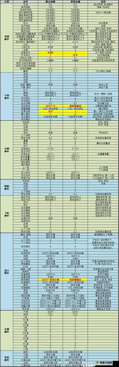 罪恶之城手游功能按钮及战斗界面详解攻略