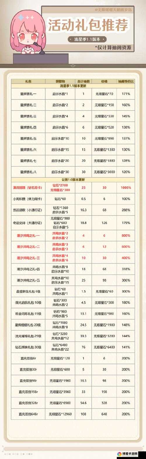 无尽江湖礼包如何获得 礼包免费领取指南