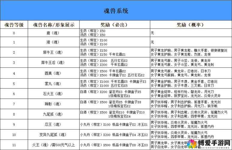 黑夜传说手游魂兽系统怎么玩？魂兽系统攻略介绍
