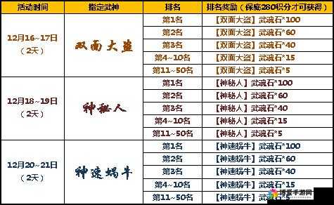太极熊猫怒炎武神图鉴，怒炎效果技能全解析与玩法革命预测