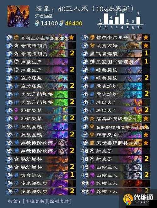 炉石传说熔核巨人怎么用？熔核巨人卡牌效果一览及玩法革命预测