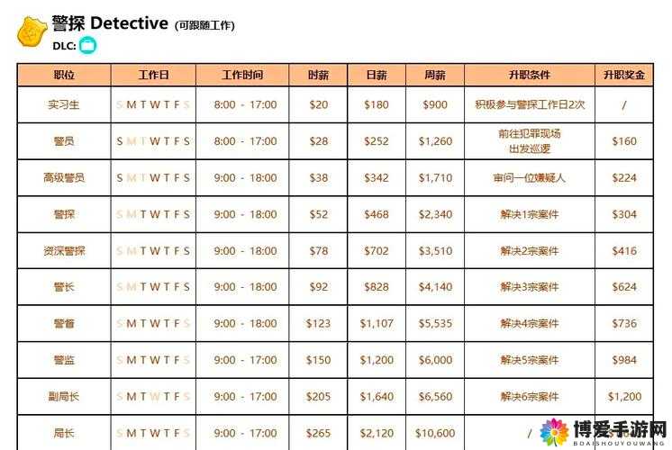 幻想编年史职业选择,四大职业介绍及其资源管理艺术