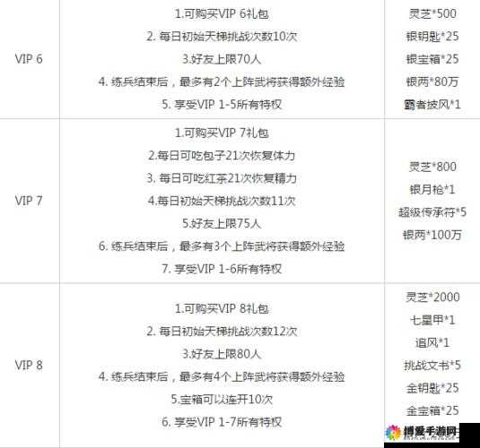 三国杀VIP有什么用？VIP特权介绍