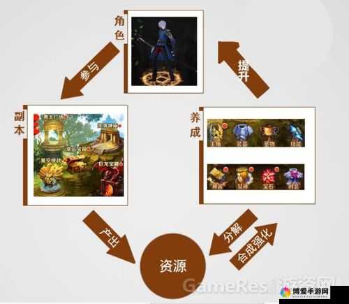 魔龙与勇士公会怎么创建，公会创建方法详解