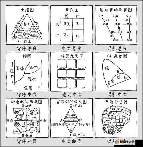 潮爆三国九宫格怎么布局？九宫格布阵技巧分享之演变史专题