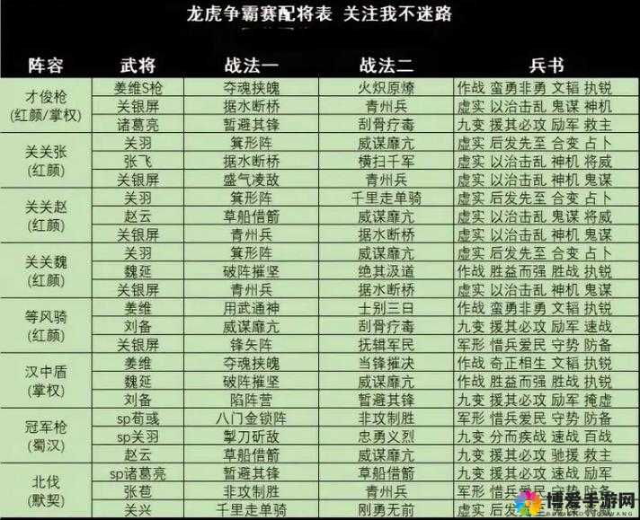 放开那三国魏国二人转怎么组合武将最佳搭配攻略介绍