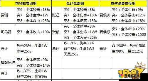 少年三国志魏国武将乐进技能属性缘分羁绊图鉴全览及玩法革命预测
