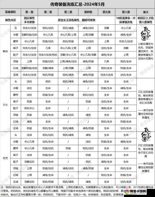 热血仙境装备传承深度解析，材料消耗与传承奥秘