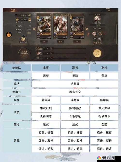 三国群英HD前期武将搭配推荐，前期强力武将攻略