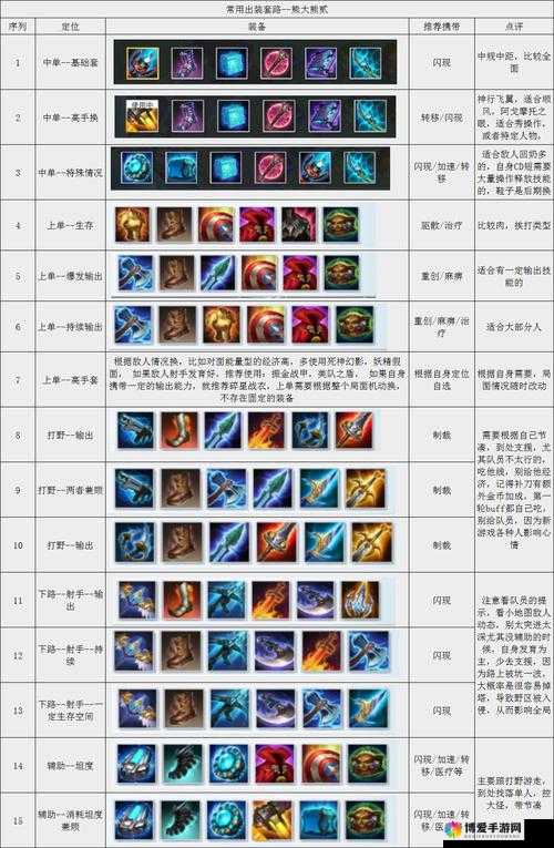 超级英雄2战场怎么玩，三大战场玩法特色介绍