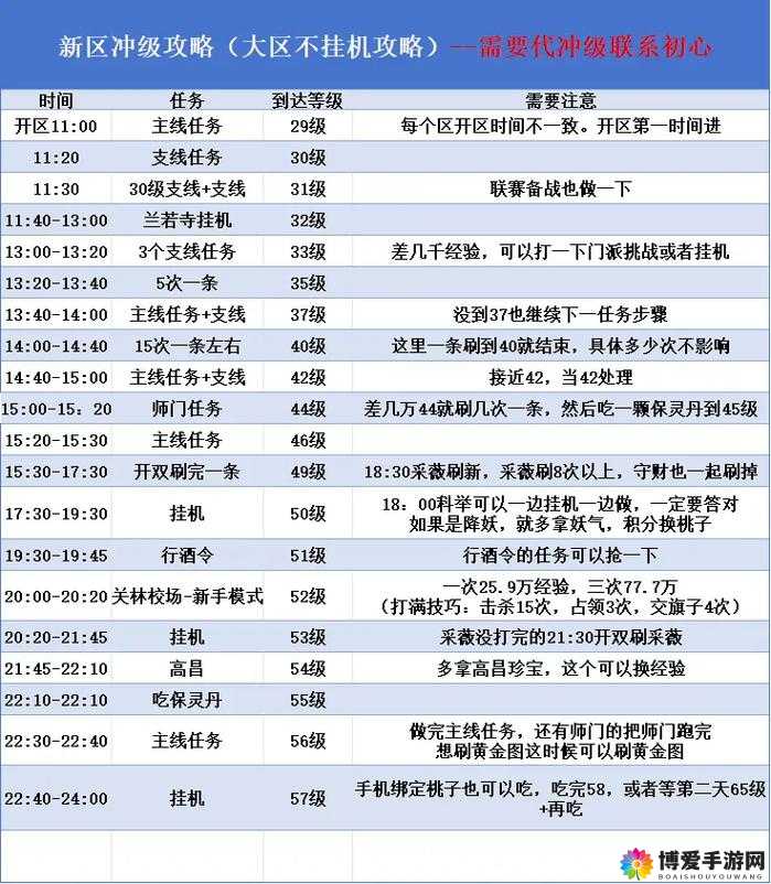 小倩传奇新手玩家前期快速入门必备攻略