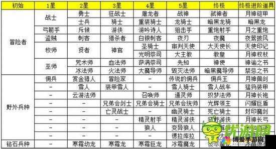 地下城堡新手攻略，上手游戏必备知识