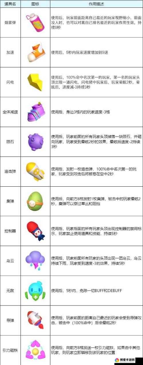 全民泡泡大战新道具大全 新版本道具图鉴攻略