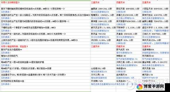 大主宰手游灵阵选择搭配全攻略