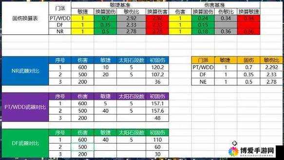 梦幻西游手游行动力初始值及扣除情况深度解析