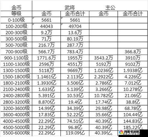 全民主公金币怎么快速获得攻略总结及玩法革命预测
