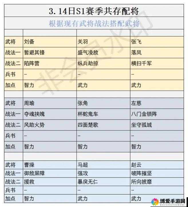 军师救我武将各阶段阵容搭配推荐，新手必备攻略