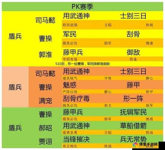 少年三国志红将曹操怎么搭配 红将曹操最佳搭配推荐