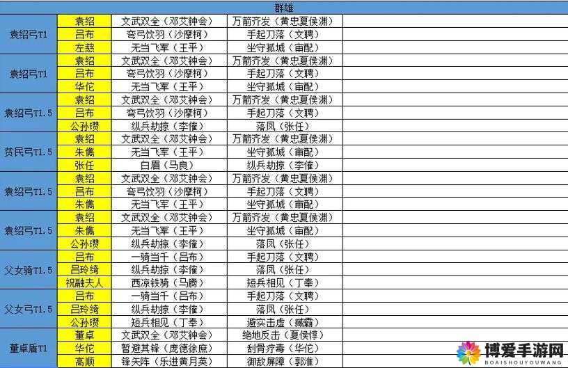 少年三国志群雄红将搭配与最佳缘分阵容推荐攻略