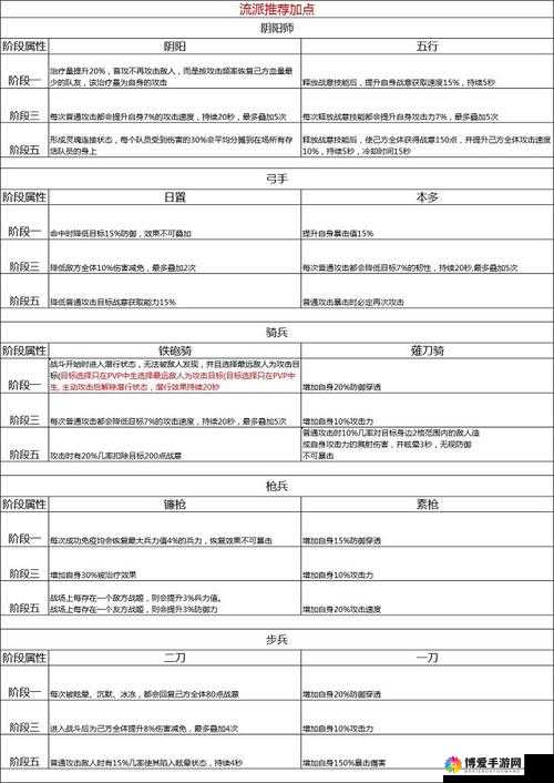 幻想战姬首抽出什么好？首抽战姬全攻略