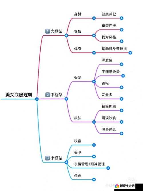 范冰冰魔范学院碧水恋诗五星搭配攻略，底层逻辑与操作映射深度解析