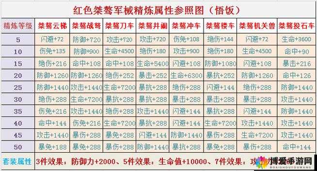 放开那三国神兵怎么装备与武将专属神兵属性介绍