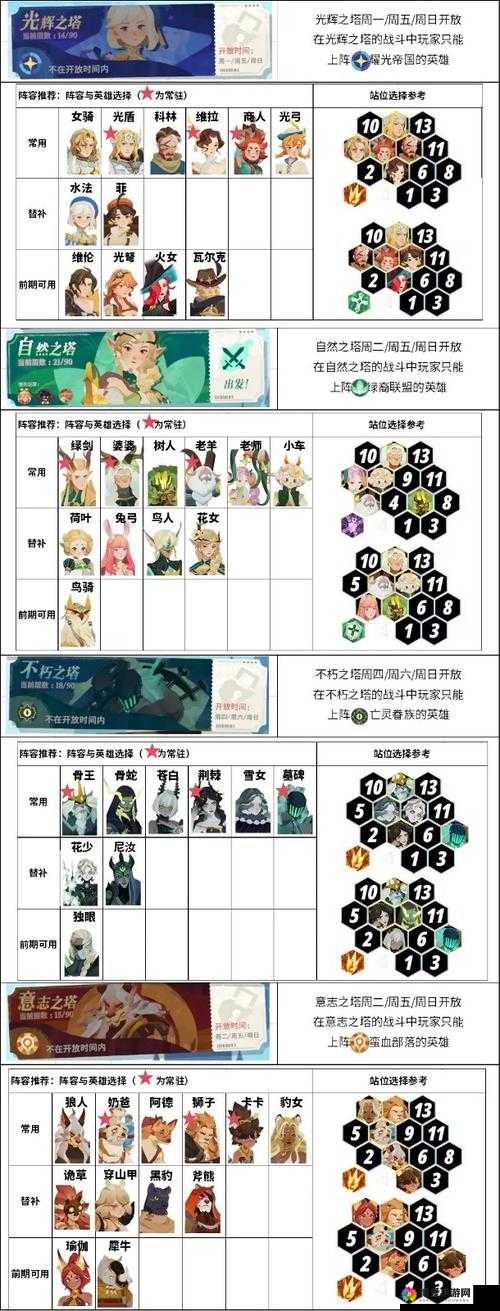 战舰少女出征阵容怎么搭配？出征阵容全介绍及未来玩法革命预测