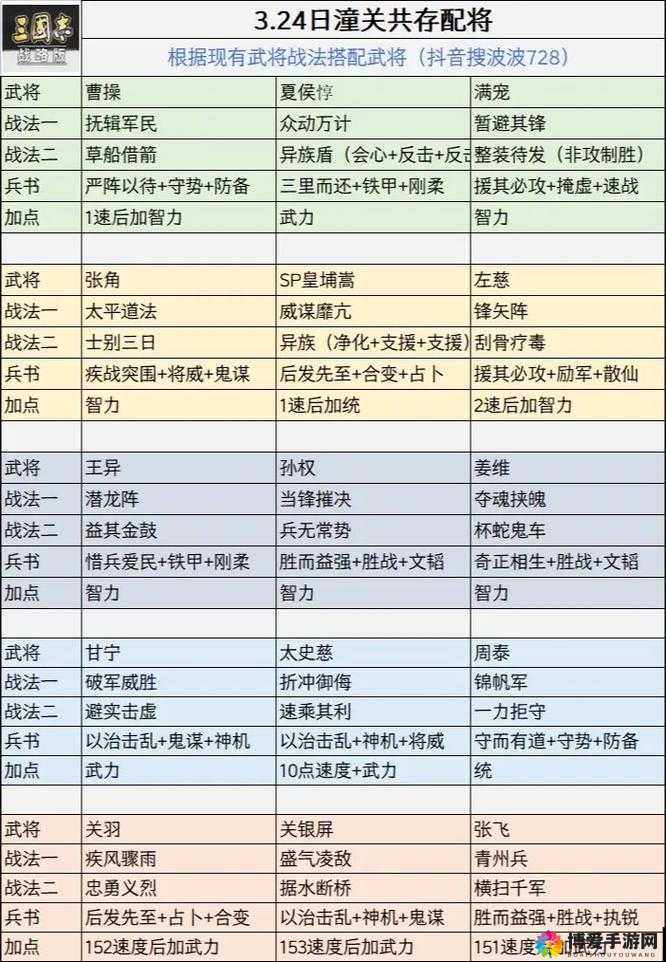 少年三国志红将搭配策略与未来玩法革命预测