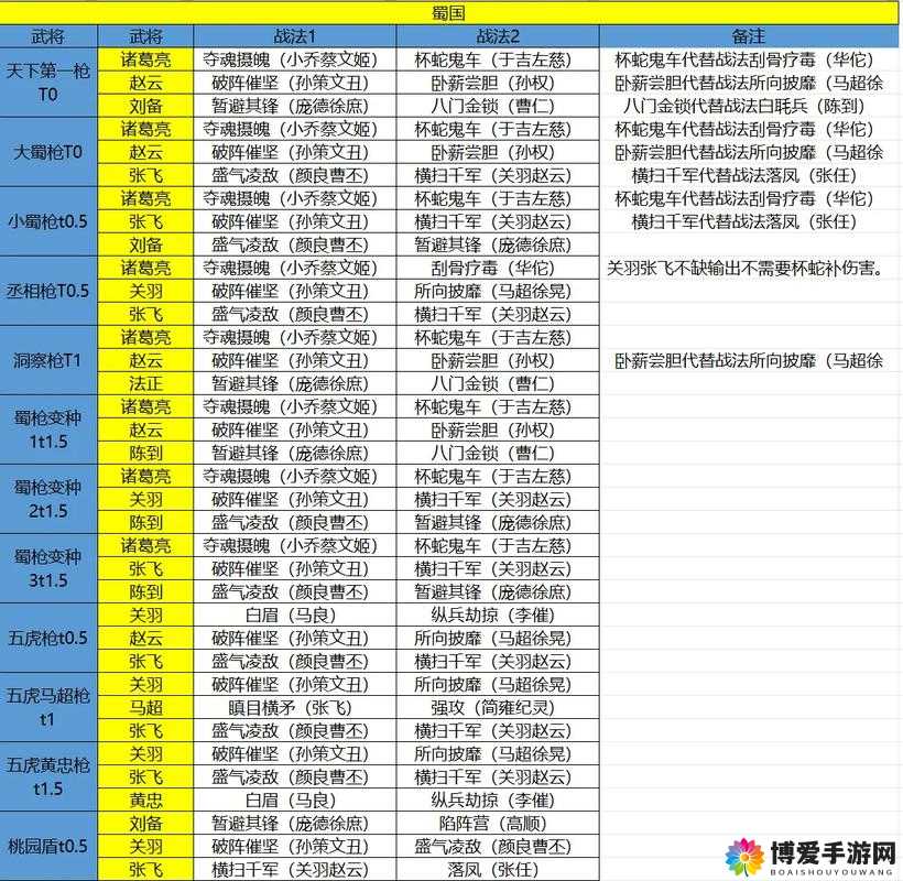 少年三国志蜀国未来发展与武将阵容解析