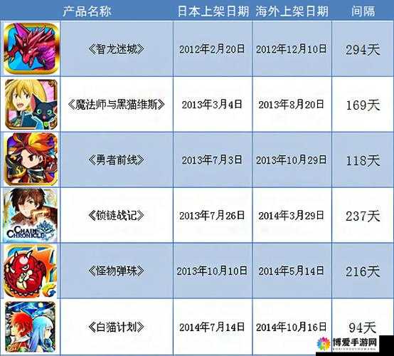 盗梦英雄无限加血阵容怎么样？无限加血阵容怎么搭配？
