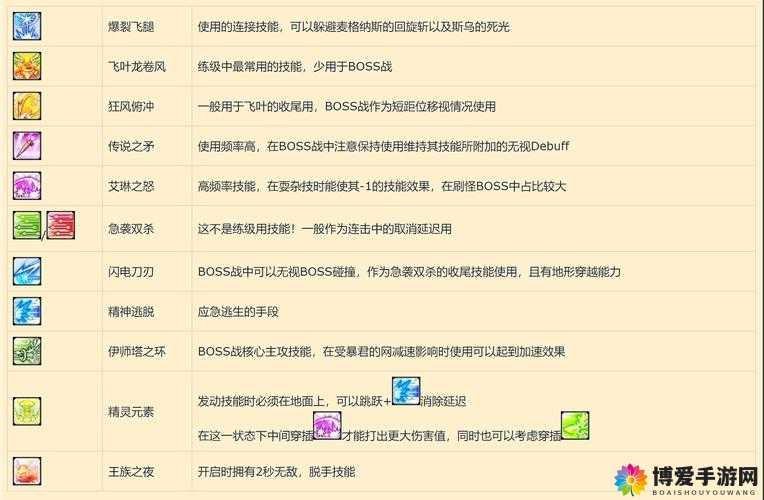 地牢猎手5双弩职业深度解析，优缺点分析与资源管理技巧