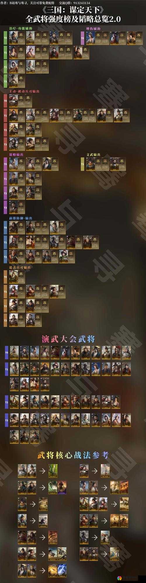 强者天下 全民主公武将前八大排行攻略