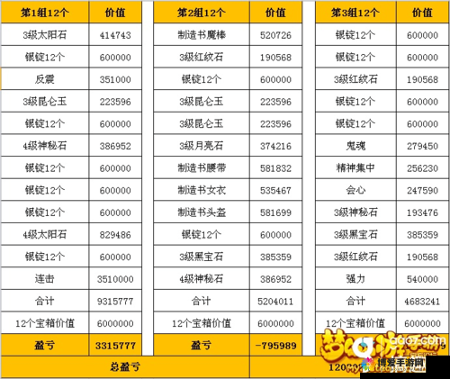 梦幻西游手游运镖任务介绍，怎么运镖的演变史