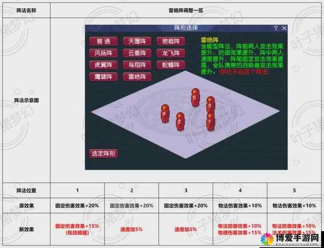 梦幻西游手游雷绝阵全攻略，底层逻辑与实战操作深度解析
