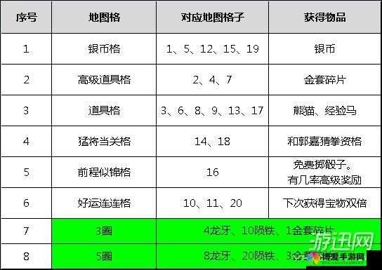 全民主公掉线解决办法与连接不上问题分析