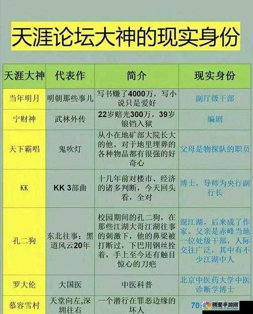 天下HD势力内事堂长老与外事堂长老作用详解