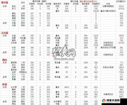 少年三国志觉醒丹花费与武将觉醒攻略