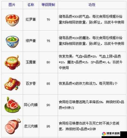 梦幻西游手游烹饪介绍，烹饪物品详解