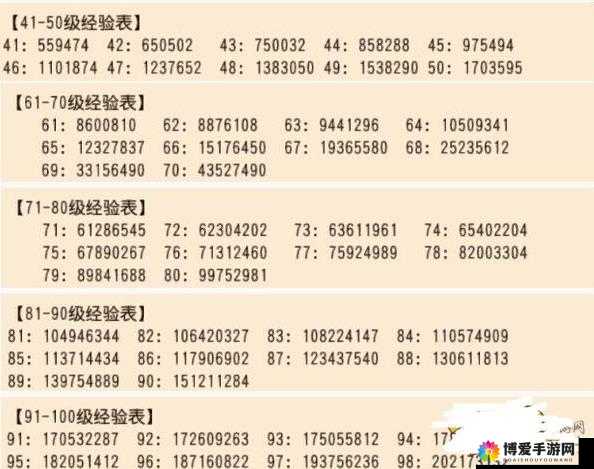 梦幻西游手游70级前怎么升？快速升级攻略