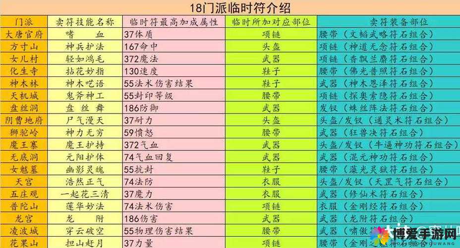 梦幻西游手游临时符类型及各门派临时符介绍之演变史专题