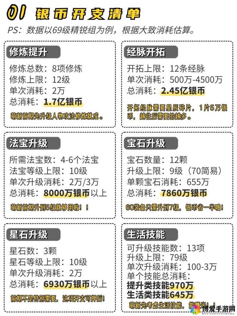 梦幻西游手游银币作用及快速获得方法深度解析