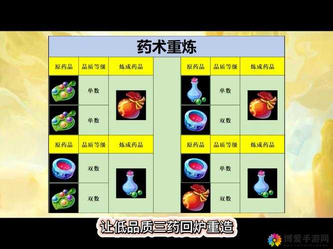 梦幻西游手游三级药品全攻略，底层逻辑、实战应用与界面优化
