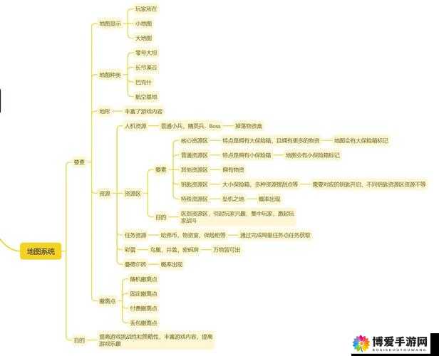 全民主公掠夺系统详解，资源管理中的战略利器