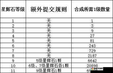 梦幻西游手游宝石类型作用介绍，宝石的奇妙效用