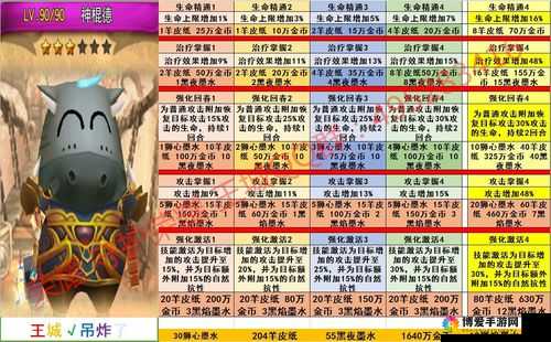 我叫MT2铭文系统介绍，铭文有哪些以及有什么用