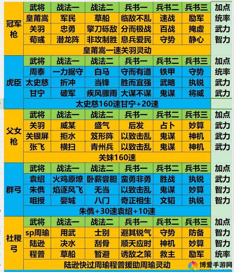少年三国志武将缘分分析大全 寻找你的最佳拍档