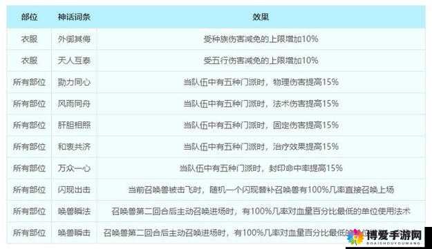 梦幻西游手游装备攻击类特技介绍，攻击类特技哪个好