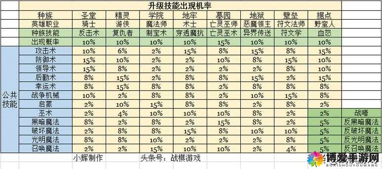 潮爆三国英雄无敌使用攻略，英雄无敌技能怎么样