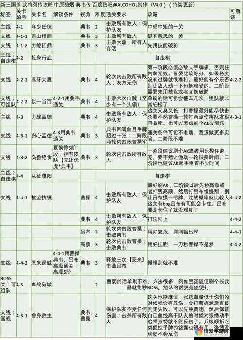 狂斩天下武将怎么选，百名武将全攻略在资源管理中的重要性及高效运用