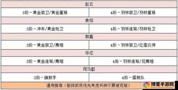 潮爆三国袁绍英雄图鉴，袁绍技能介绍在资源管理中的重要性及高效运用策略